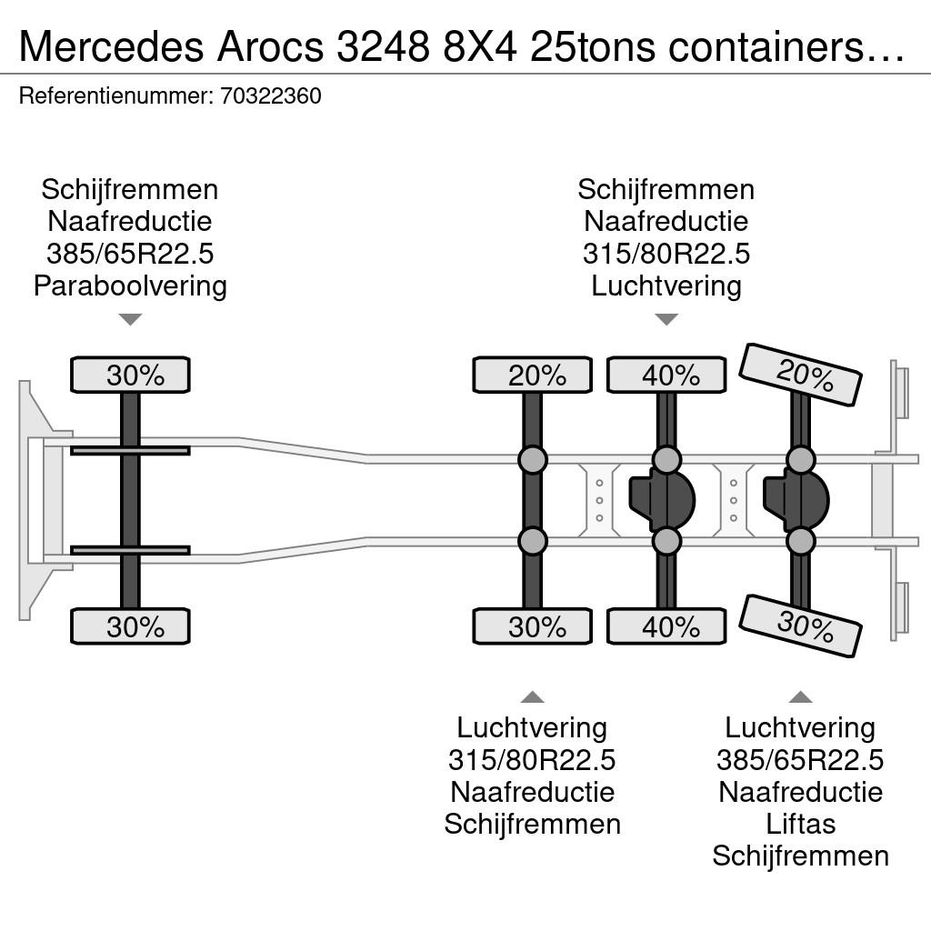 Mercedes-Benz Arocs 3248 8X4 25tons containersystem Lift+steerin Camiones polibrazo