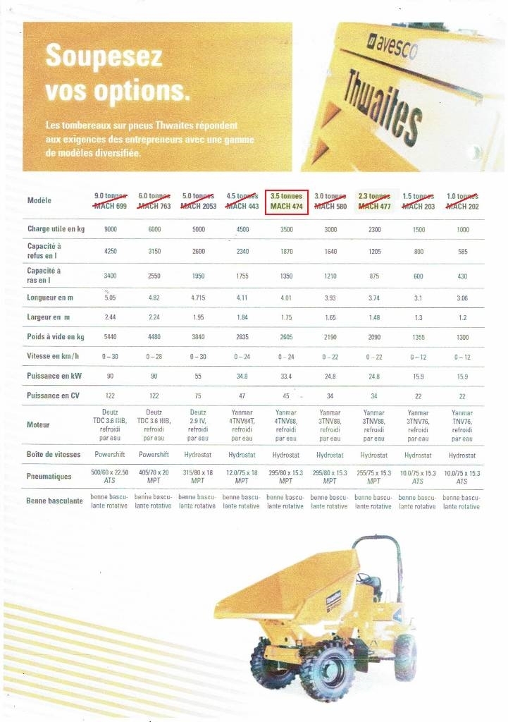 Thwaites MACH 474 Vehículos compactos de volteo