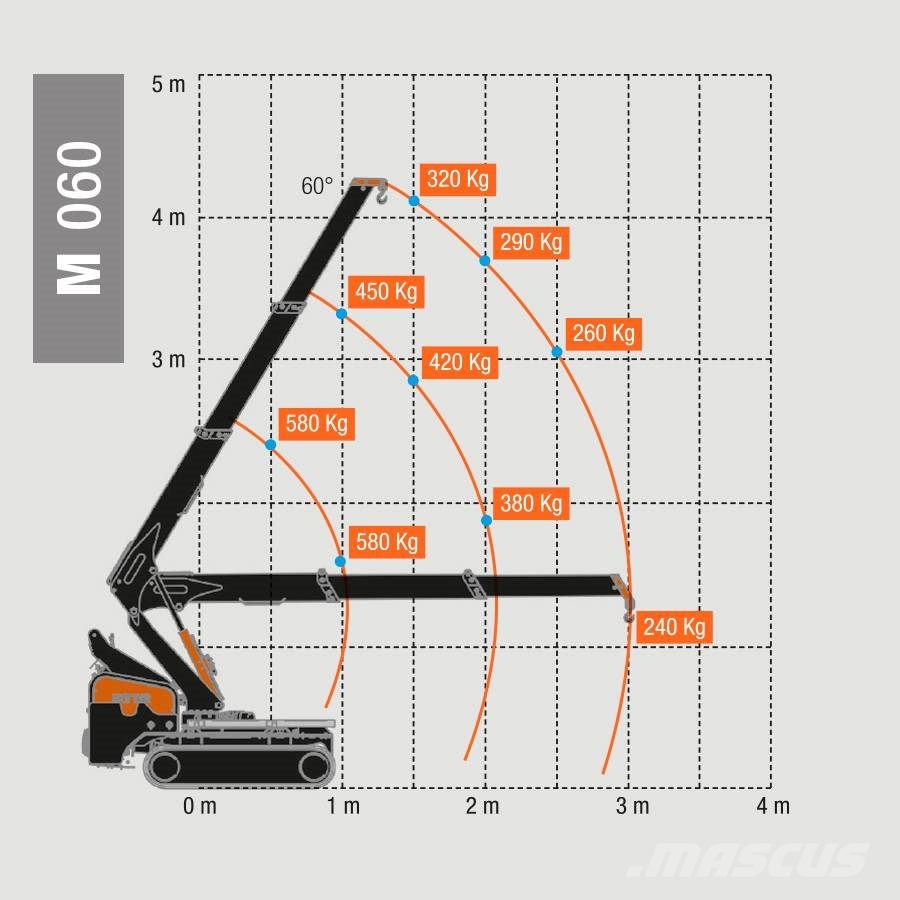 BG Lift M060 Minikran | Raupenkran | Mini-raupenkran Minigrúas