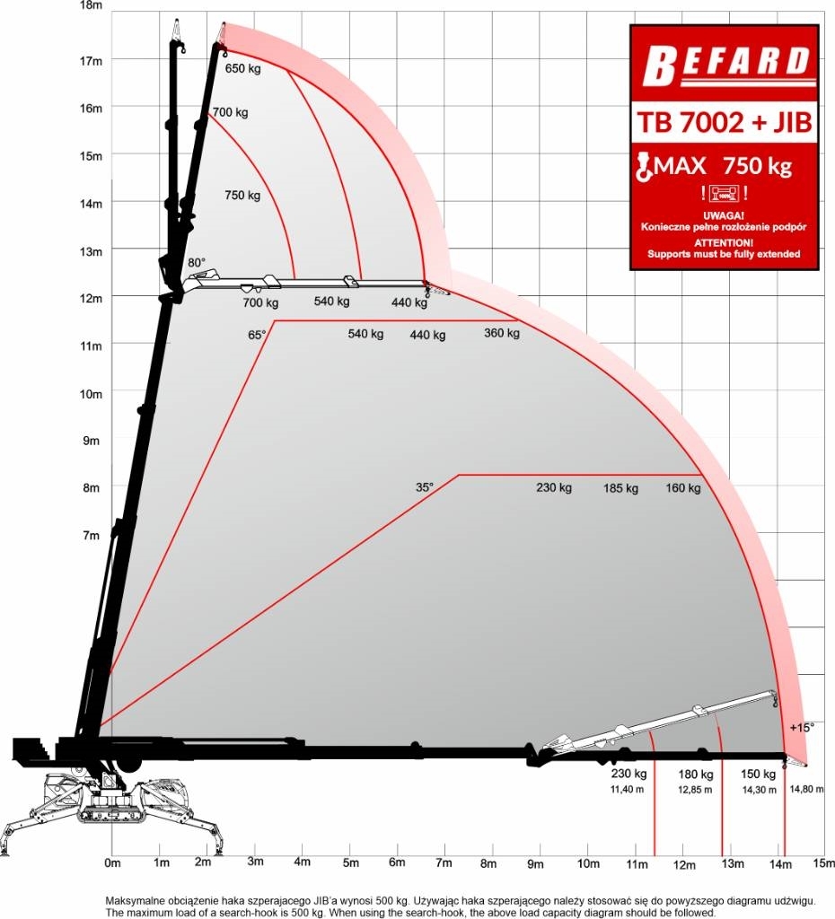 Befard Mini crane TB7002 for glazing, longest range Minikraner