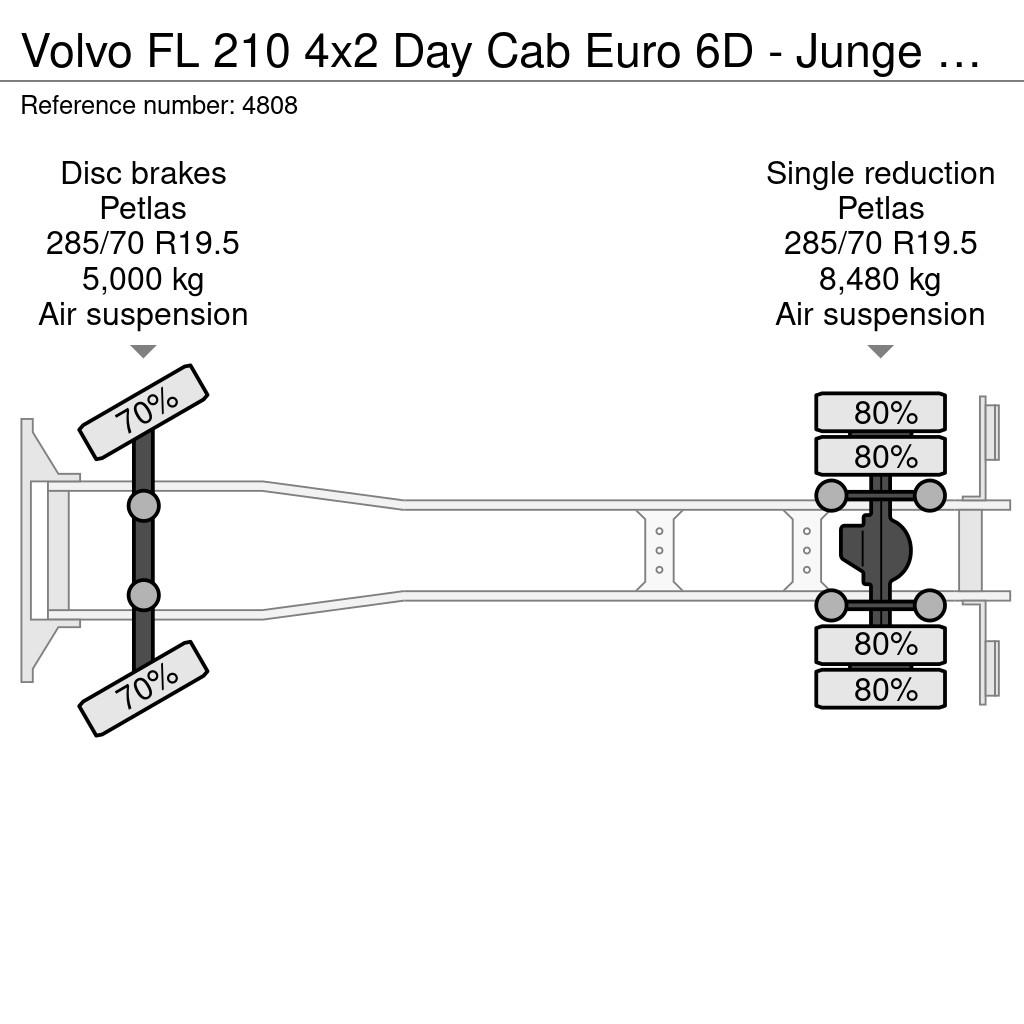 Volvo FL 210 4x2 Day Cab Euro 6D - Junge Box 7.3 Meters Bakwagens met gesloten opbouw