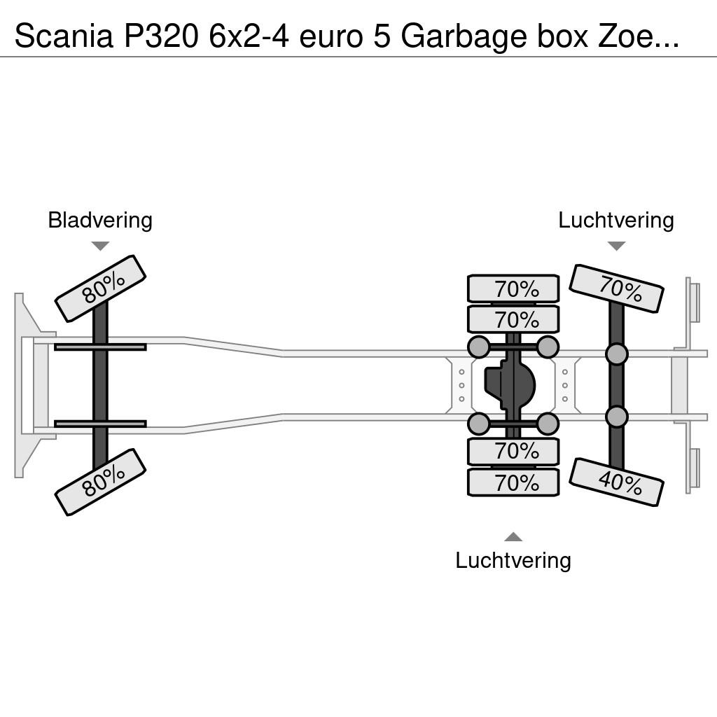 Scania P320 6x2-4 euro 5 Garbage box Zoeller Medium XL 23 Popelářské vozy