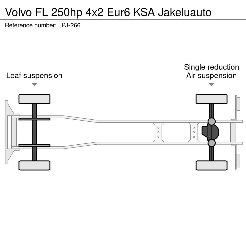 Volvo FL Camiones caja cerrada