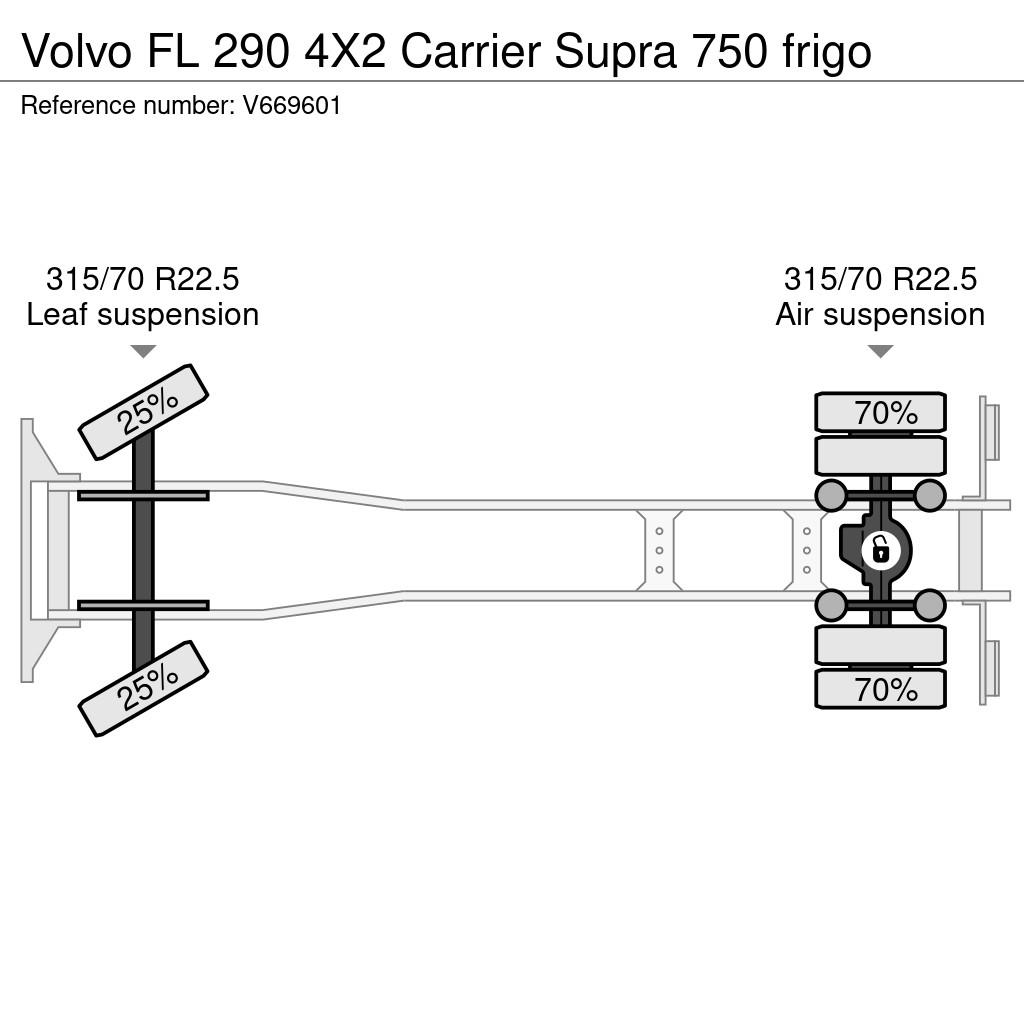 Volvo FL 290 4X2 Carrier Supra 750 frigo Isotermos y frigoríficos