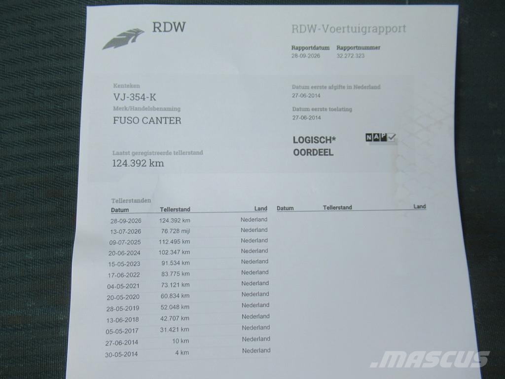 Mitsubishi Canter 3S13 3.0 DI 250 FUSO AIRCO KLIMA Prekucniki