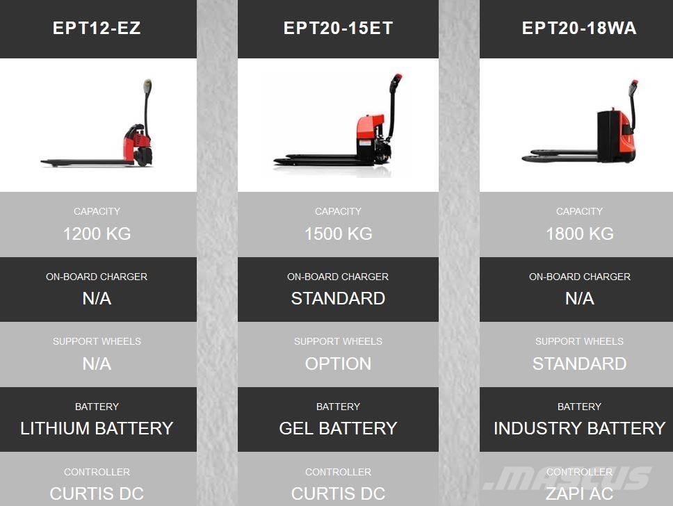 EP EPT20-15ET Hand pallet truck