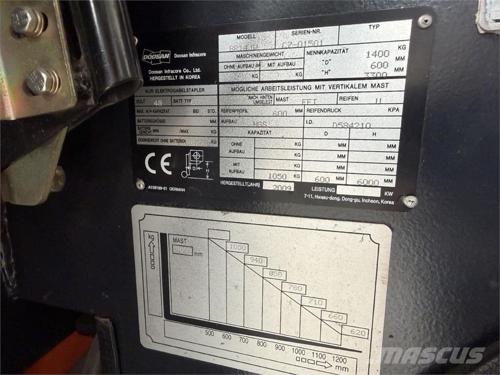 Doosan BR14JW Työntömastotrukit