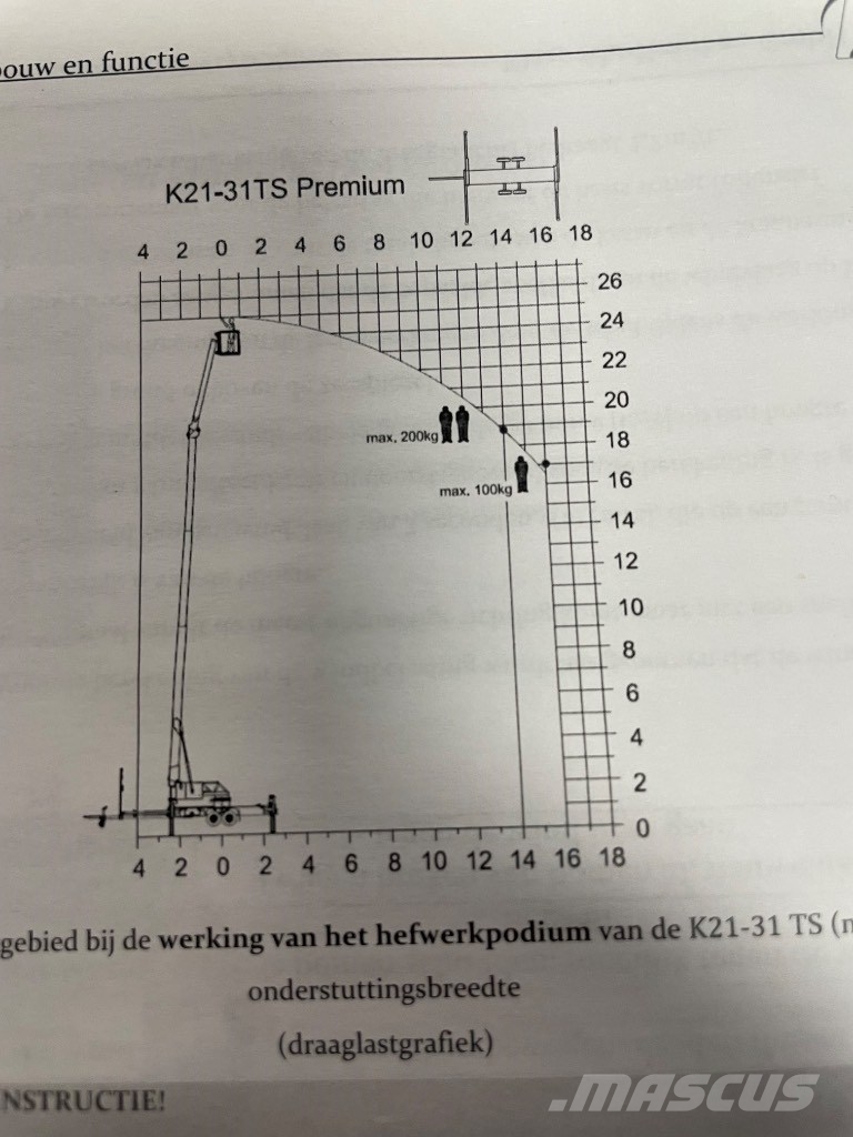 Klaas K 23/33 TSR HA Kranen voor alle terreinen
