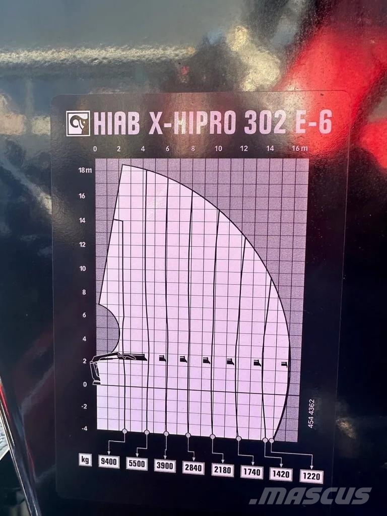 Hiab Kran HIAB X-HiPro 302 E-6 JIB 70 X-4 X-HiPro 302 E Ladekrane