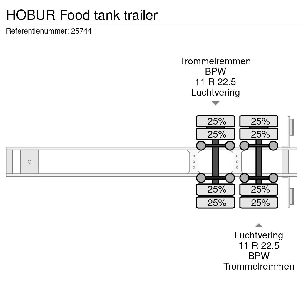 Hobur Food tank trailer Poluprikolice cisterne