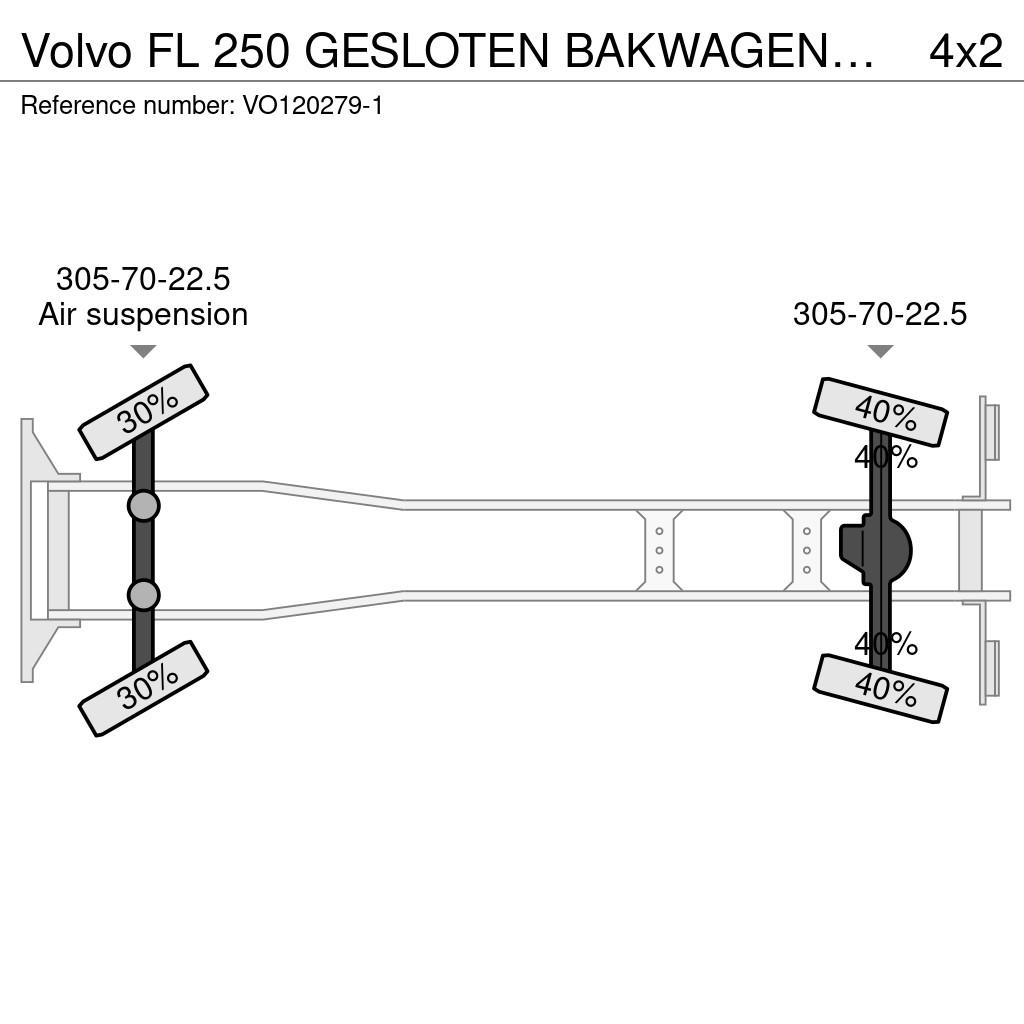 Volvo FL 250 GESLOTEN BAKWAGEN + KLEP Umpikorikuorma-autot