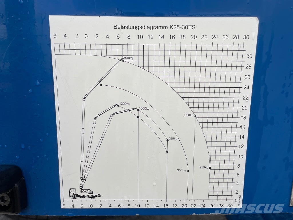 Klaas K 25-30 TS Mobiilinosturit