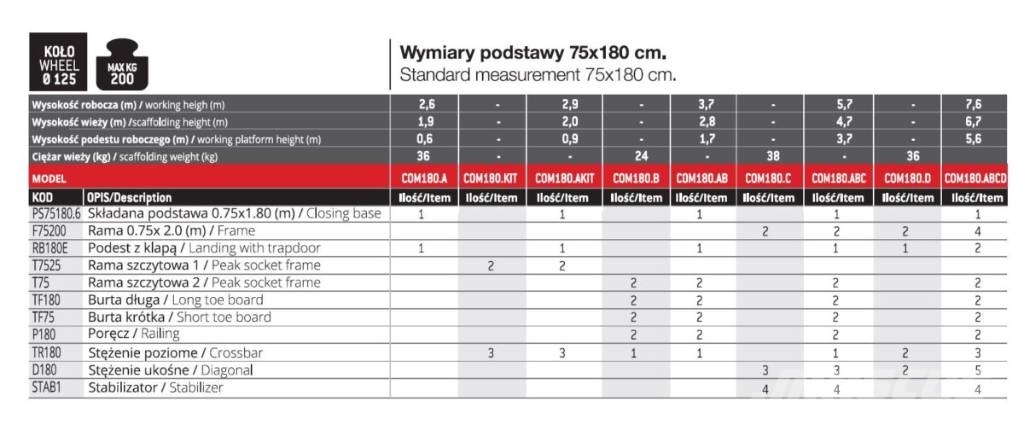 Faraone COM180.ABCD - wieża jezdna Gradbeni odri