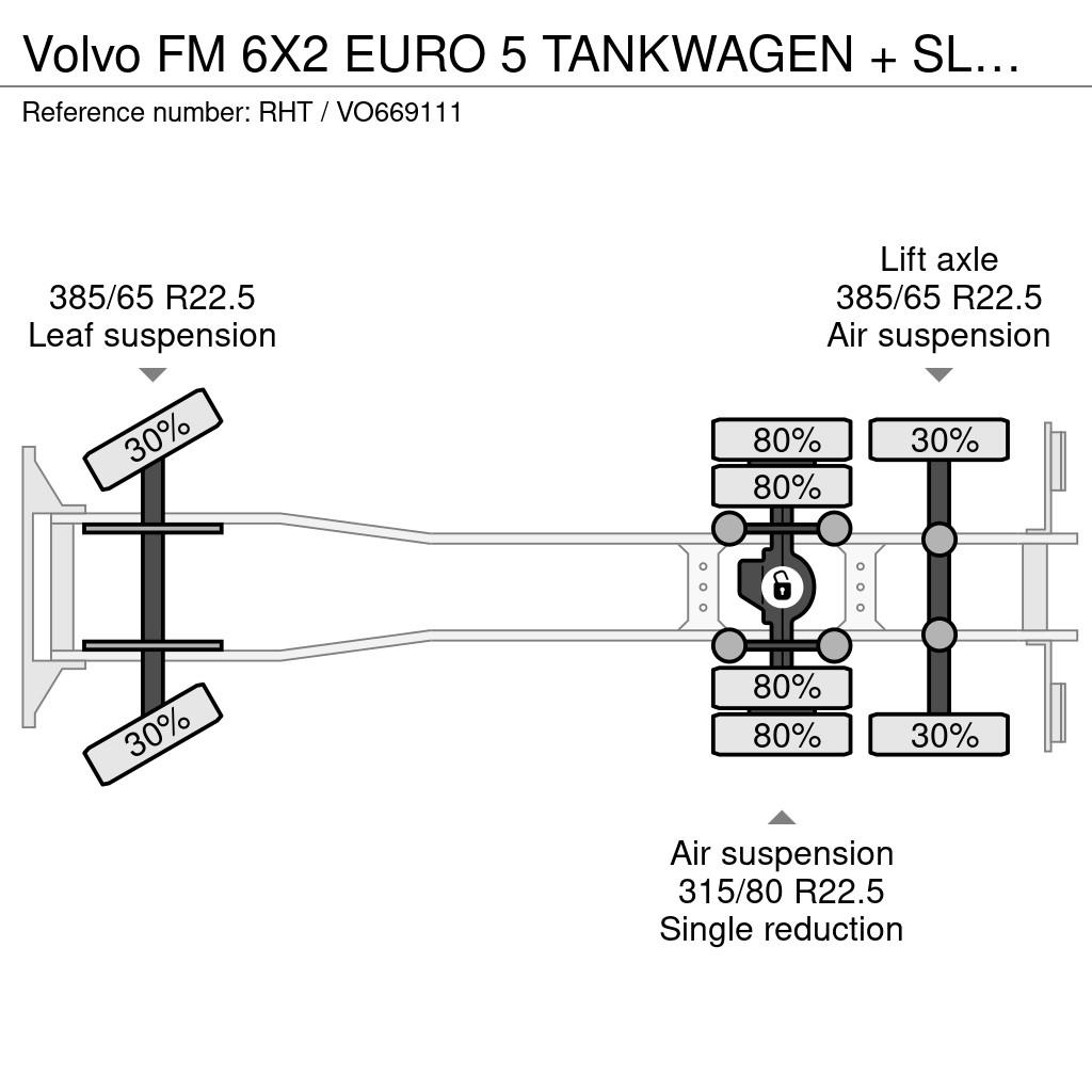 Volvo FM 6X2 EURO 5 TANKWAGEN + SLANGEN Tankbilar