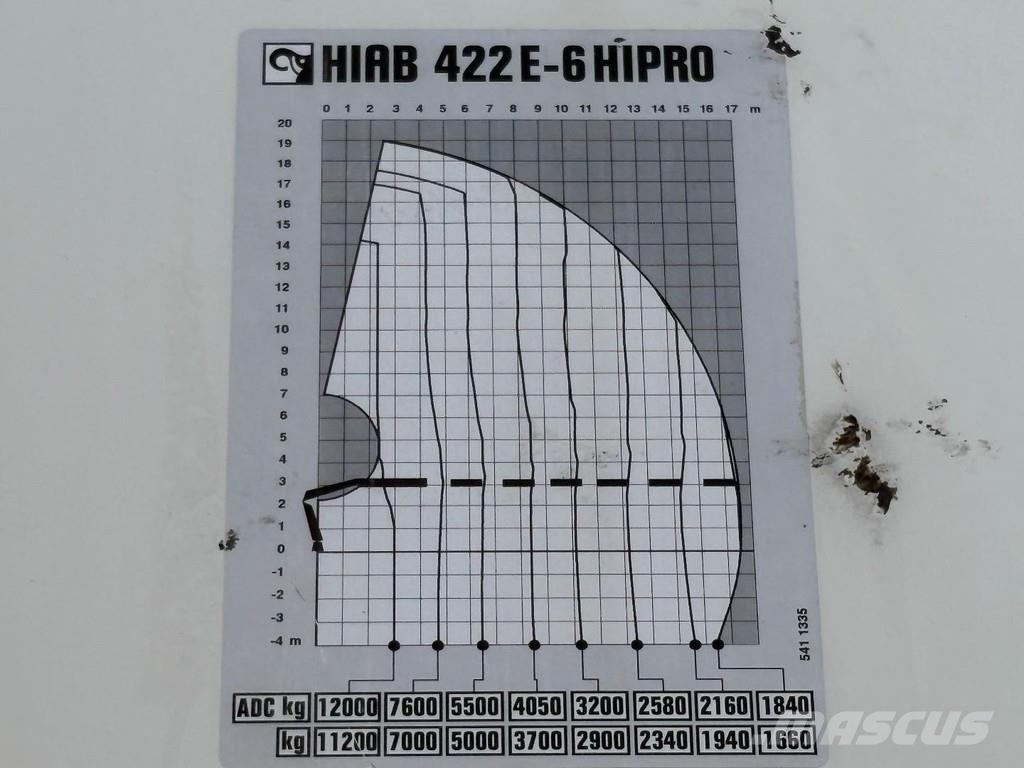 Scania R 450 + HIAB 422 E-6---6X EXT.+ EURO 6 + 6X2 + STE автокрани