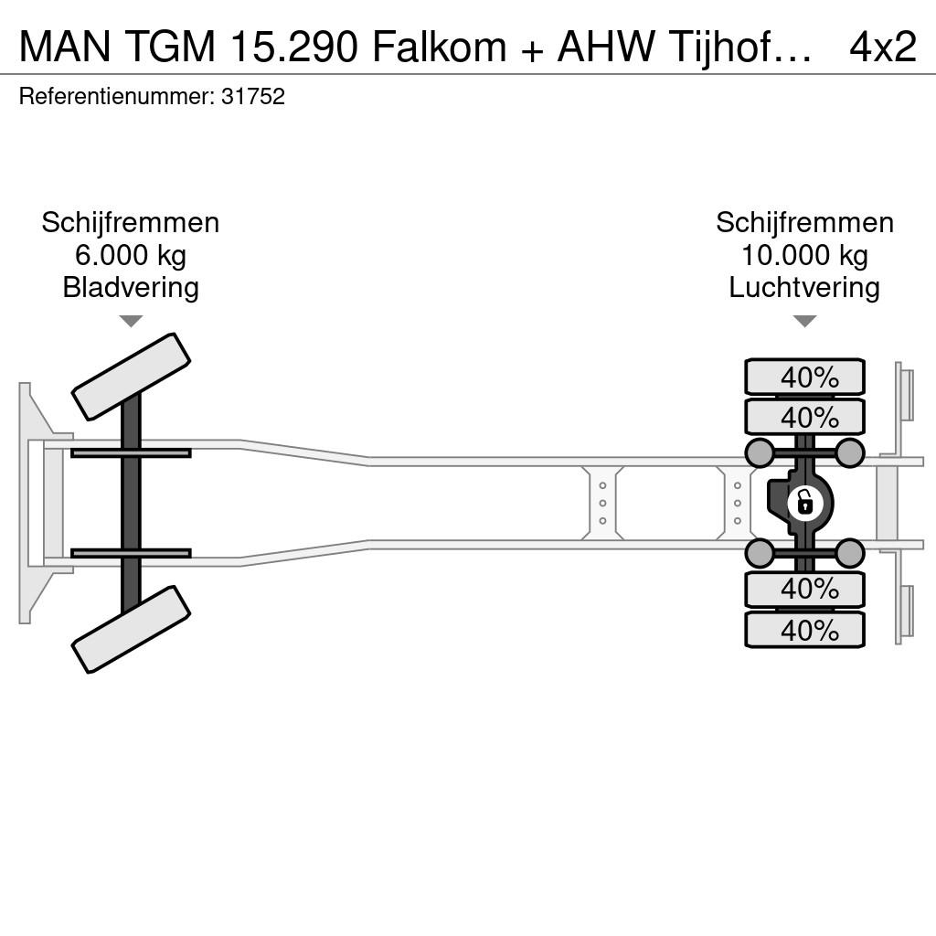 MAN TGM 15.290 Falkom + AHW Tijhof opbouw 5 lader comb Vehicle transporters