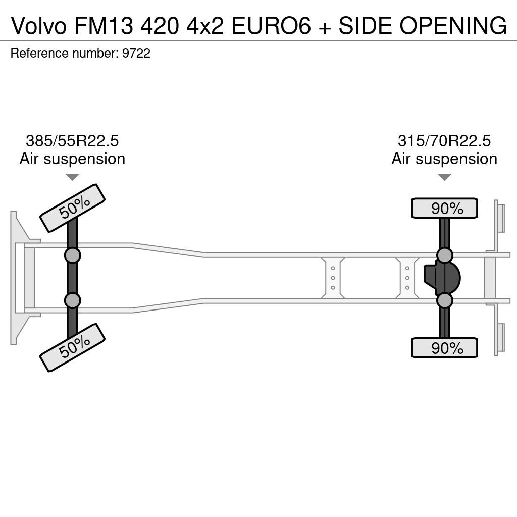 Volvo FM13 420 4x2 EURO6 + SIDE OPENING ボックスボディー、ウイング、箱車