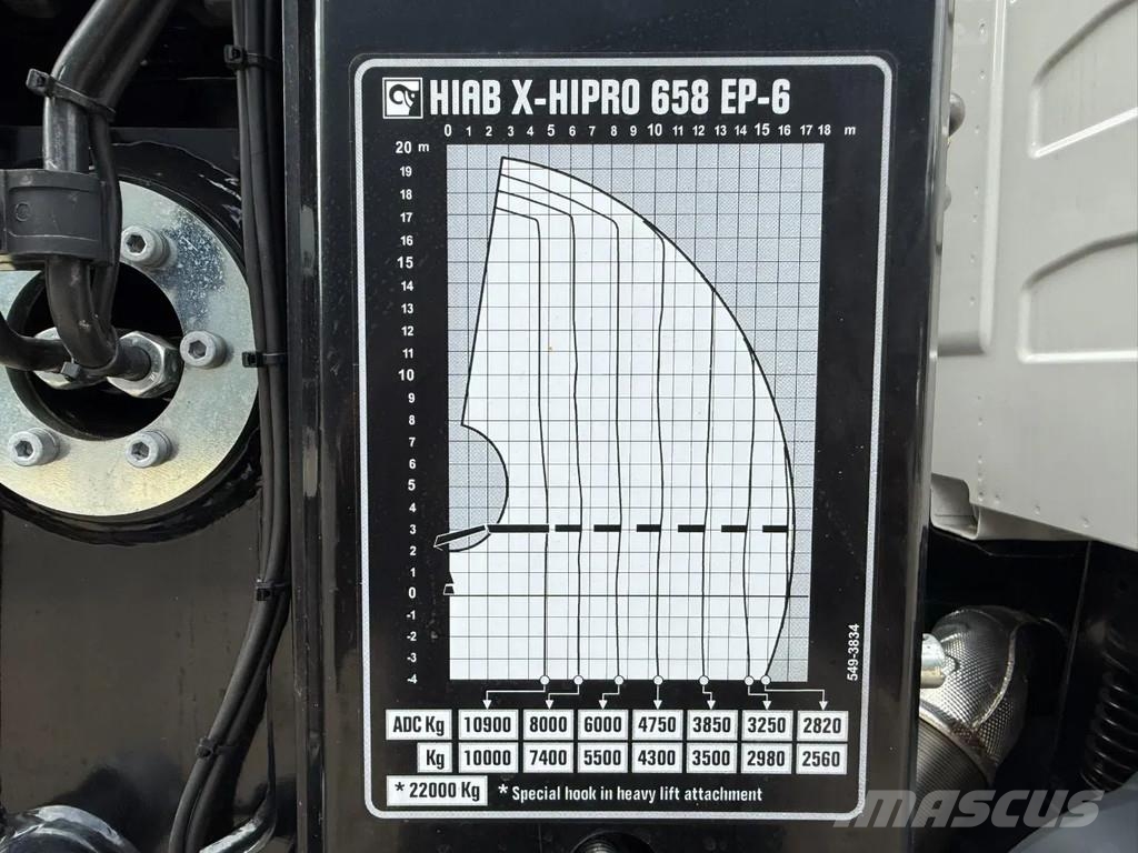 Volvo FMX 500 Volvo FMX 500 8x4 Kran Hiab 658-6 Gru per tutti i terreni