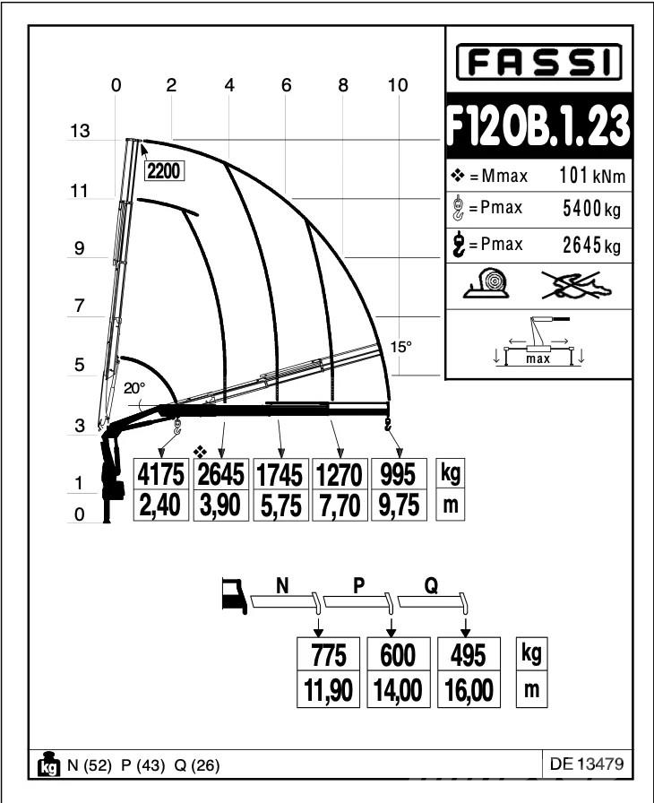 Fassi F120B.1.23 E-Dynamic – 2013 – 3x Hydraulisch Rabljeni žerjavi za vsak teren