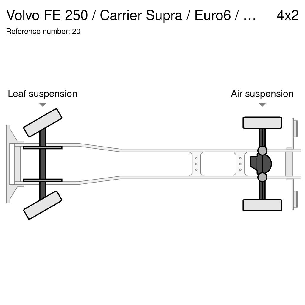 Volvo FE 250 / Carrier Supra / Euro6 / LBW Camiones con temperatura controlada