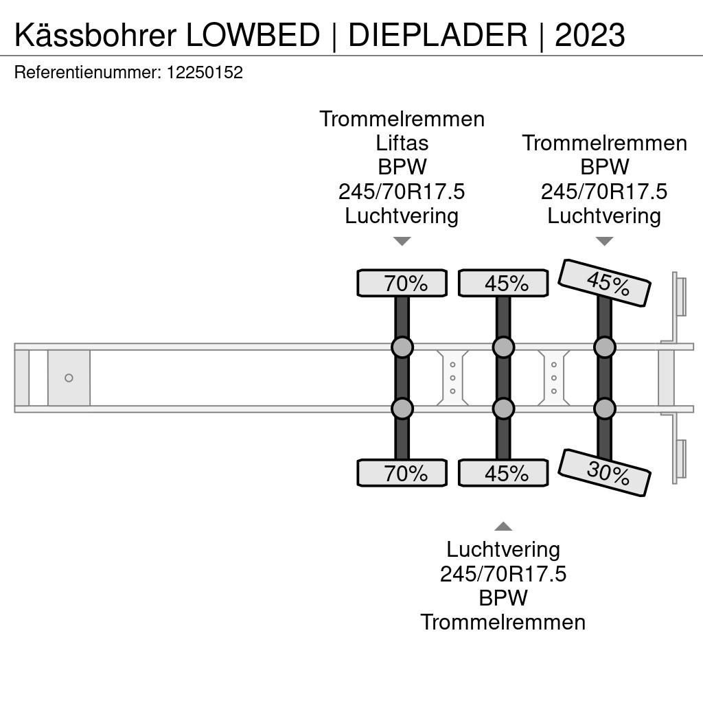Kässbohrer LOWBED | DIEPLADER | 2023 Zemie treileri