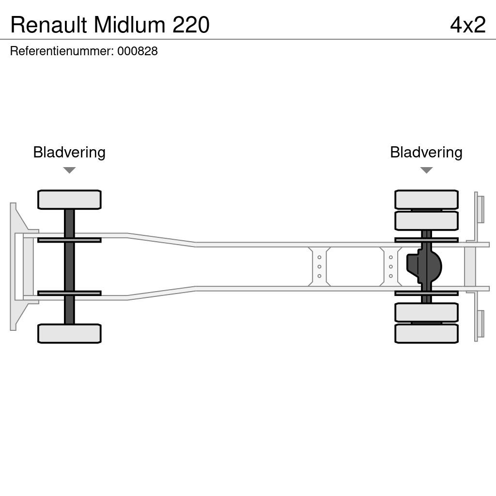 Renault Midlum 220 Pašizgāzējs