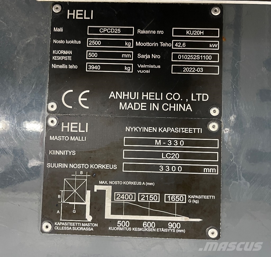 Heli CPCD25-KU20H (Vuokralla) شاحنات الديزل