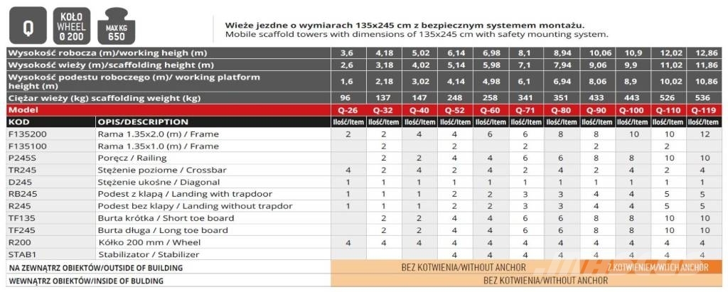 Faraone Q-60 wieża jezdna Gradbeni odri