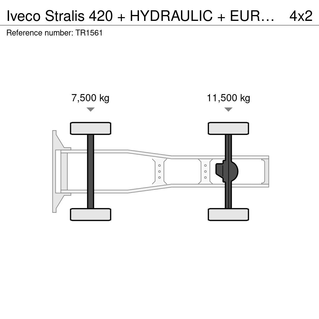 Iveco Stralis 420 + HYDRAULIC + EURO 6 + MOT 15-10-2026 Ťahače