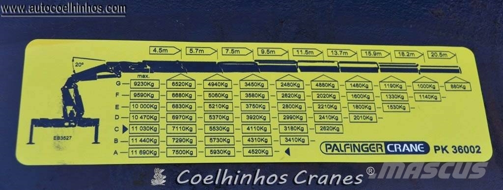 Palfinger PK36002 Performance Loader cranes