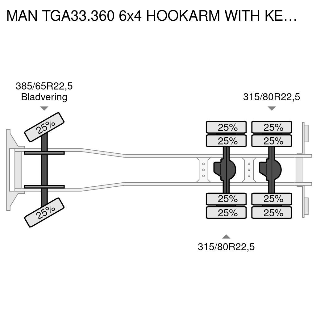 MAN TGA33.360 6x4 HOOKARM WITH KENNIS CRANE BROKEN ENG Rabljene dizalice za težak teren