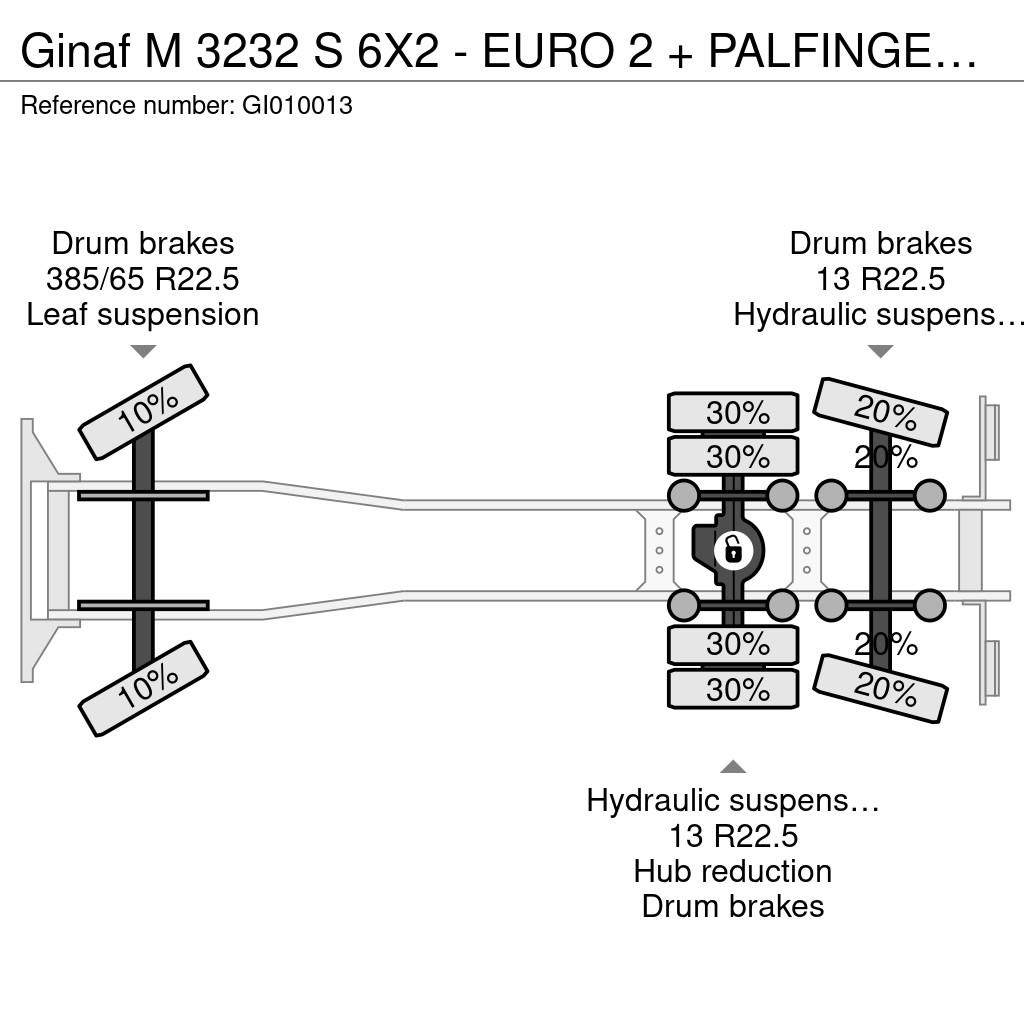 Ginaf M 3232 S 6X2 - EURO 2 + PALFINGER PK19000 + REMOTE Koukkulava kuorma-autot