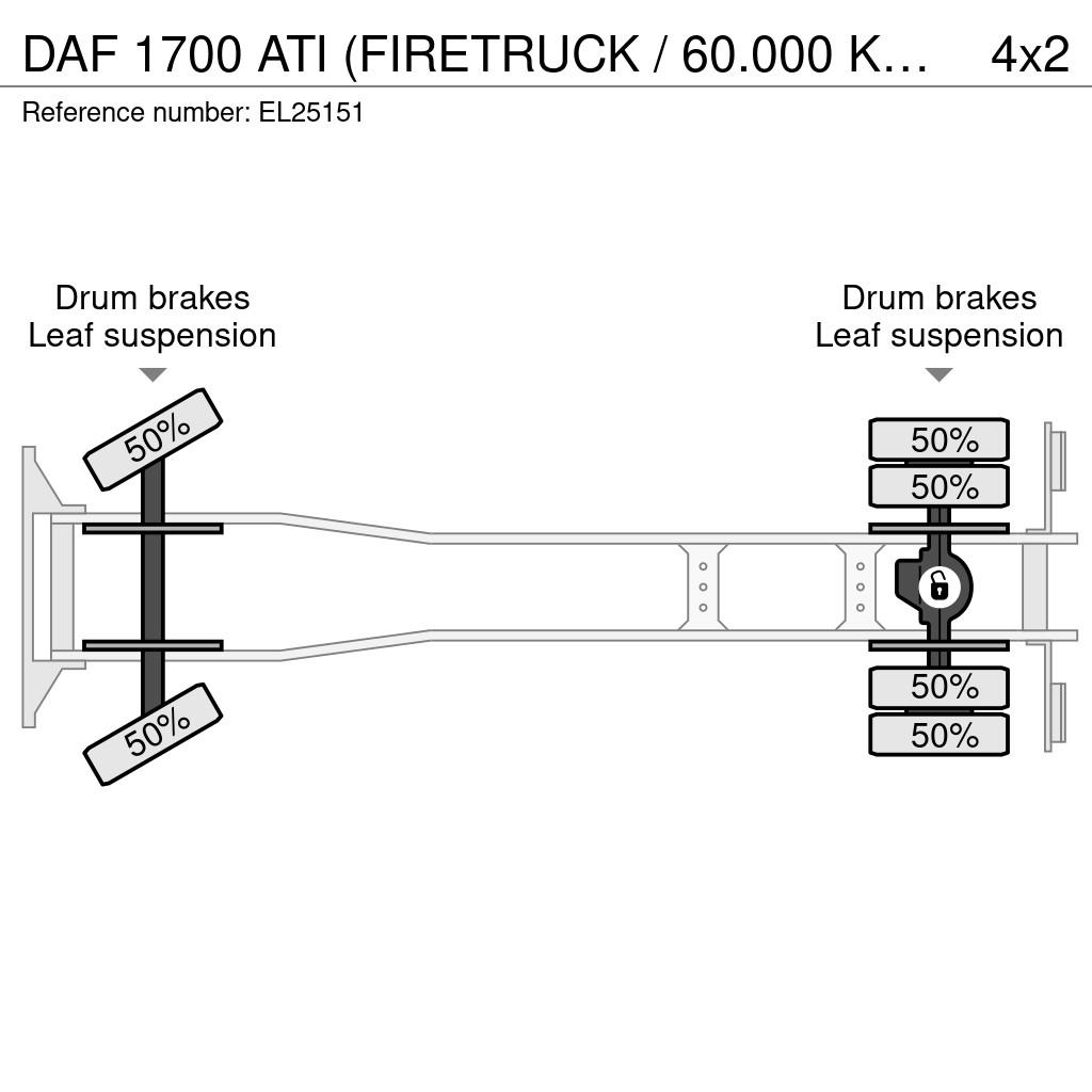 DAF 1700 ATI (FIRETRUCK / 60.000 KM / MANUAL PUMP / PO Brandbilar