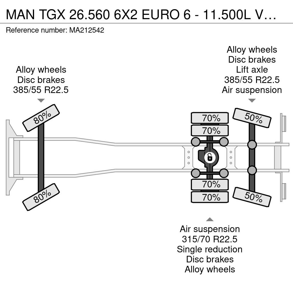 MAN TGX 26.560 6X2 EURO 6 - 11.500L VACUUM CLEANER - 2 Комби / вакуум камиони