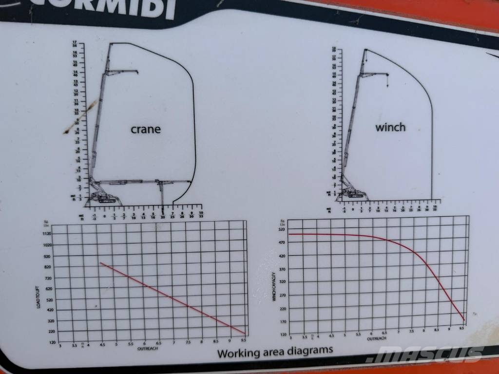 Cormidi KB 23 Ostali kranovi i platforme