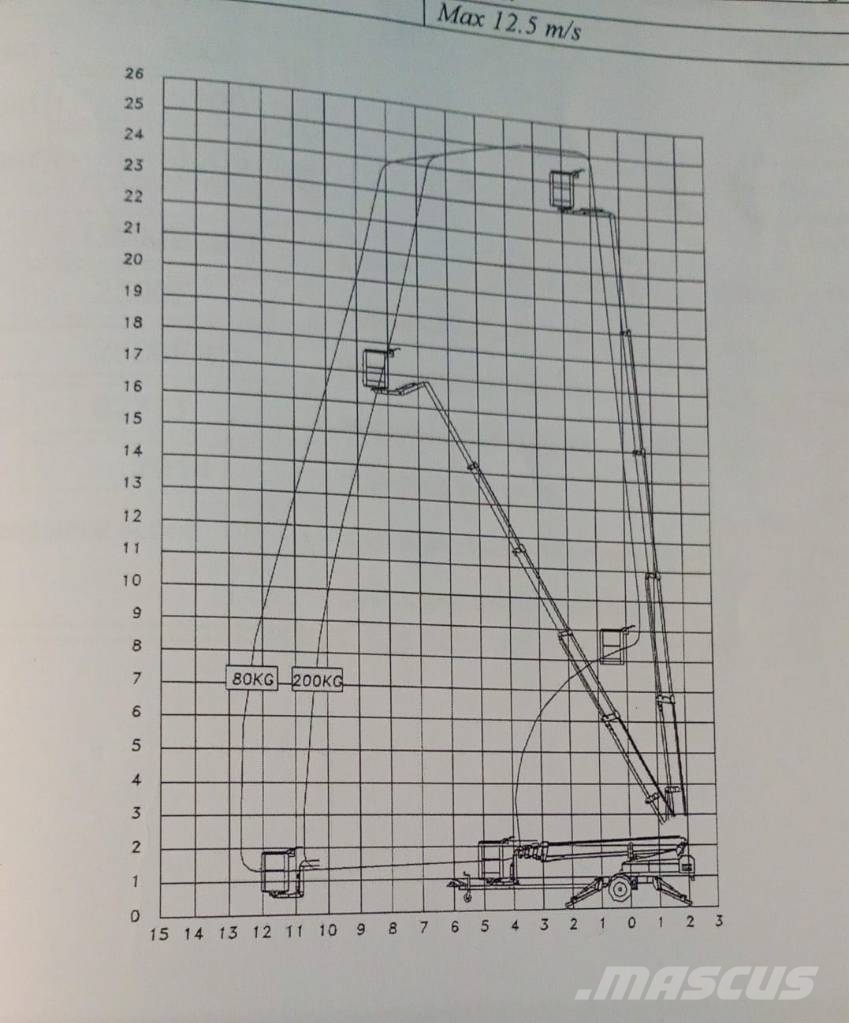 Ommelift 2500EBD 拖拉移动式高空作业平台