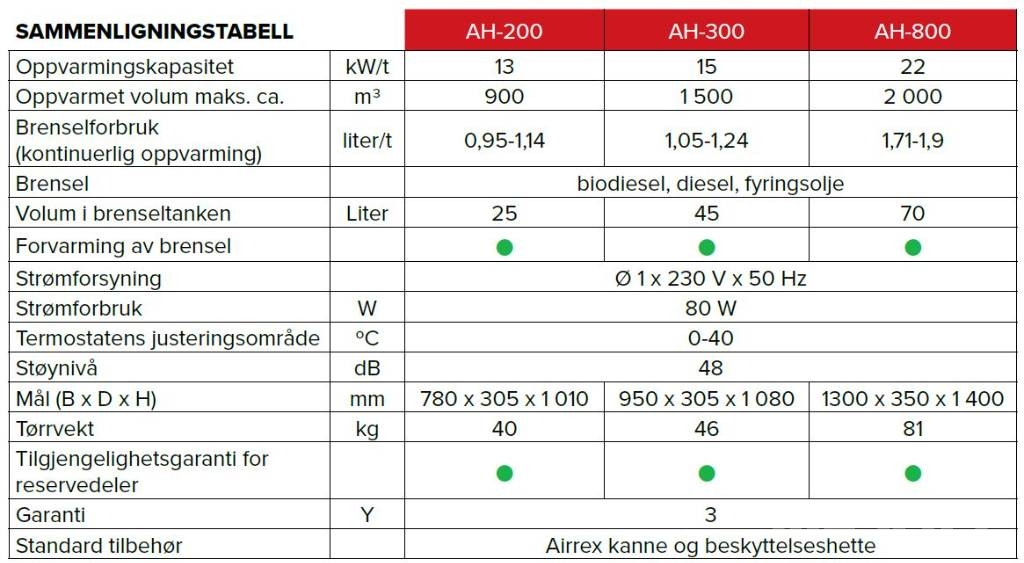 Airrex AH-800i Isıtma ve çözme ekipmanı