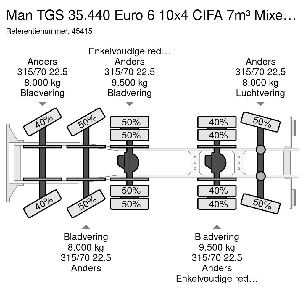 MAN TGS 35.440 Euro 6 10x4 CIFA 7m³ Mixer + CIFA pump Bombas de concreto