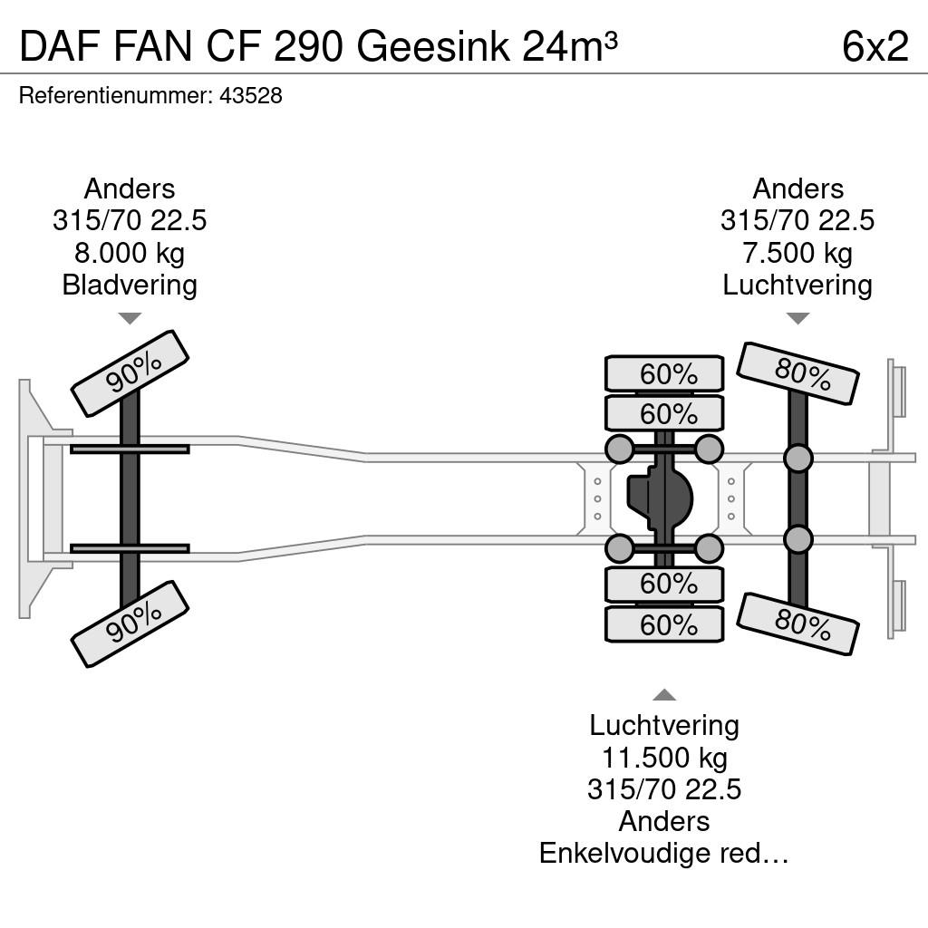 DAF FAN CF 290 Geesink 24m³ شاحنات المخلفات
