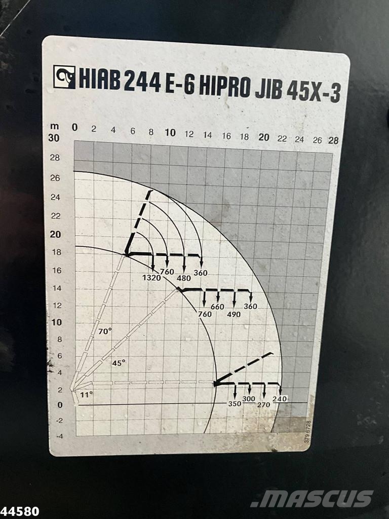 Volvo FH 520 8x4 Euro 5 Hiab 24 Tonmeter laadkraan + Fly Kranen voor alle terreinen