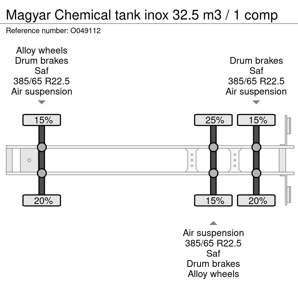 Magyar Chemical tank inox 32.5 m3 / 1 comp Tartályos félpótkocsik