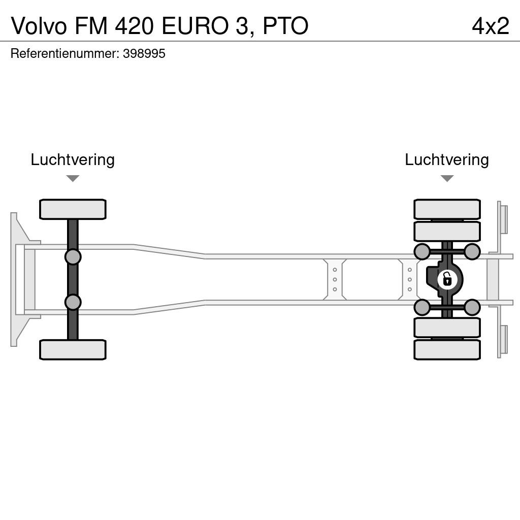 Volvo FM 420 EURO 3, PTO Tovornjaki-šasije