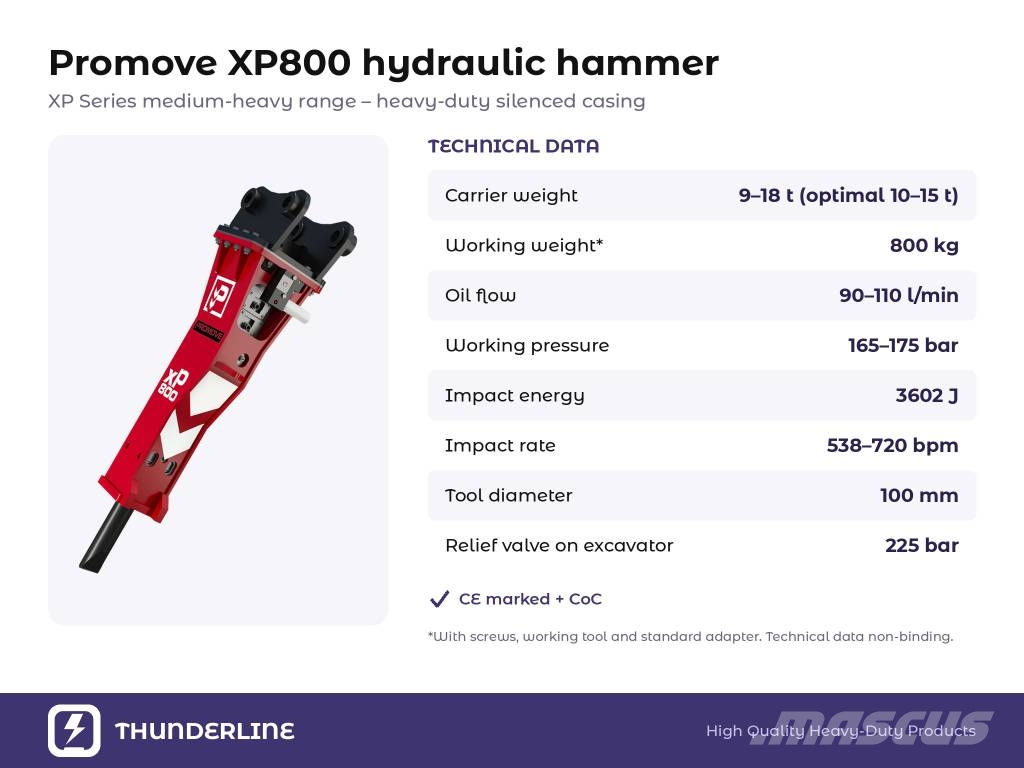 Promove XP800 Martelos Hidráulicos