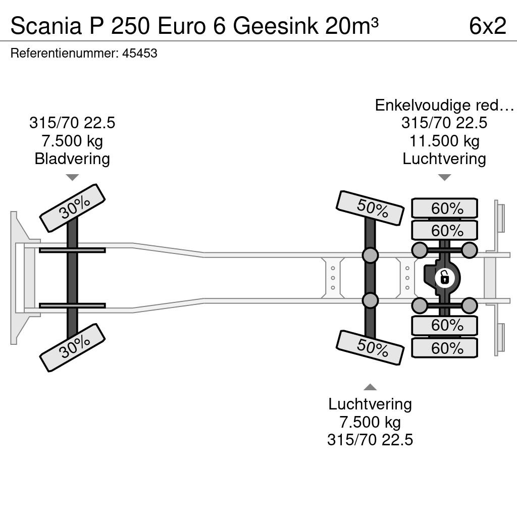 Scania P 250 Euro 6 Geesink 20m³ Jäteautot