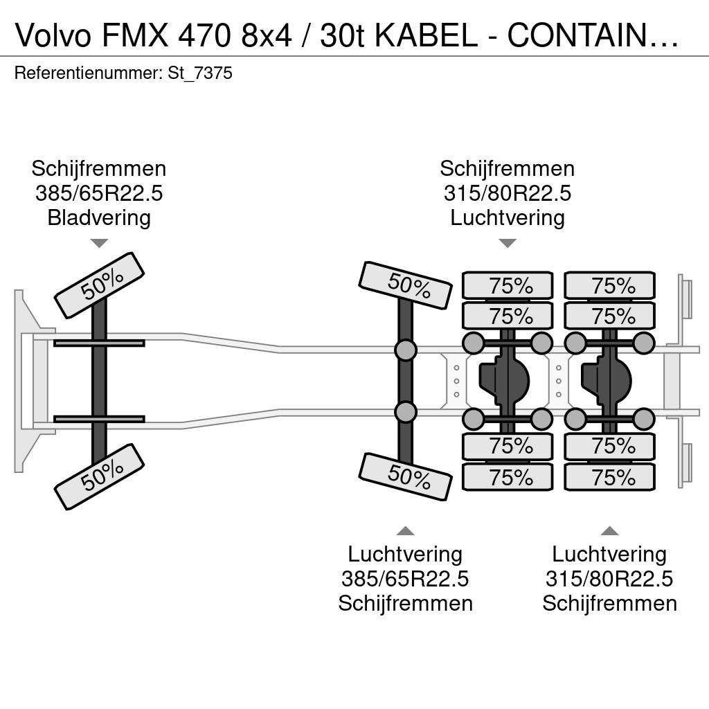 Volvo FMX 470 8x4 / 30t KABEL - CONTAINER SYSTEEM Hook lift trucks
