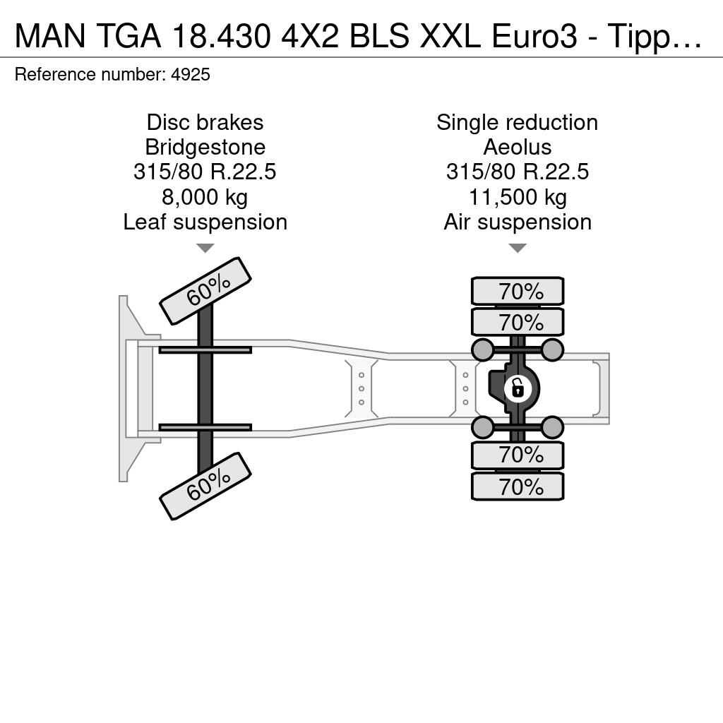 MAN TGA 18.430 4X2 BLS XXL Euro3 - Tipper / WFHydrauli Prime Movers