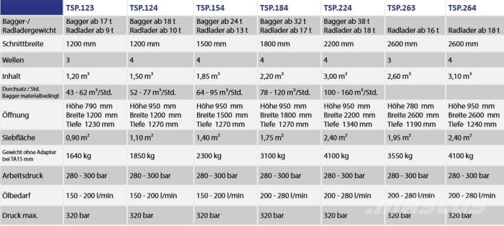 Wolf Separator Terra-Star TSP.123 ماكينات زراعية - غير ذلك