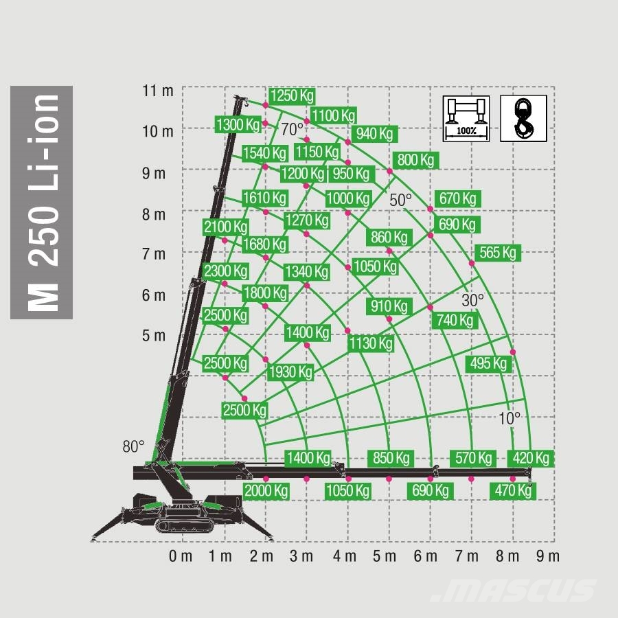 BG Lift M250 Li-ion Minikran | Raupenkran | Miniraupenkran Paletli vinçler