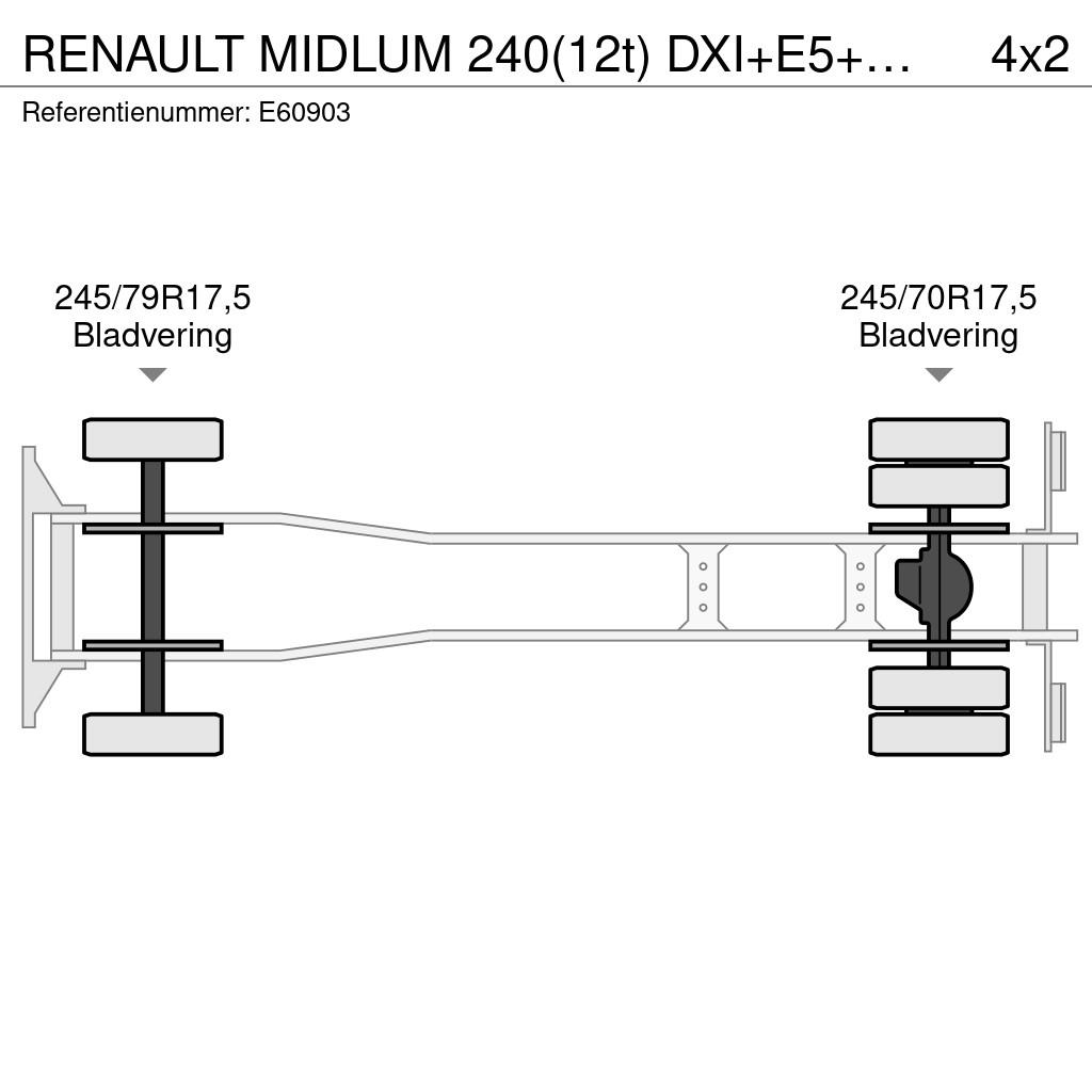 Renault MIDLUM 240(12t) DXI+E5+HAYON Camiones de caja de lona