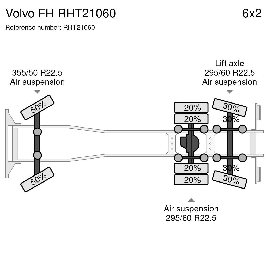 Volvo FH Tentautod